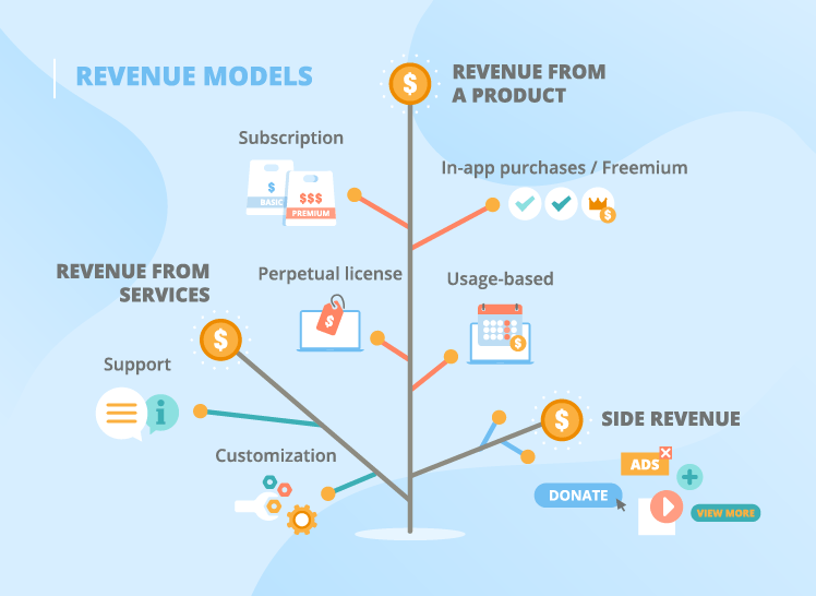 revenue-models-review-business-quiz-quizizz