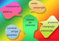 Vocabulário - Série 9 - Questionário