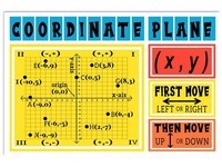 Coordinate Planes Flashcards - Quizizz