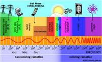 electromagnetic waves and interference Flashcards - Quizizz