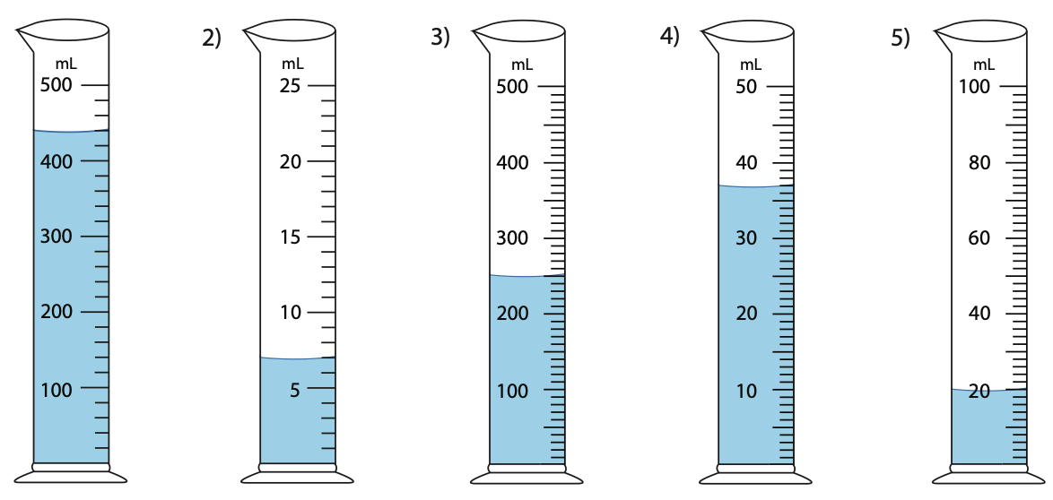 Cylinders - Class 6 - Quizizz