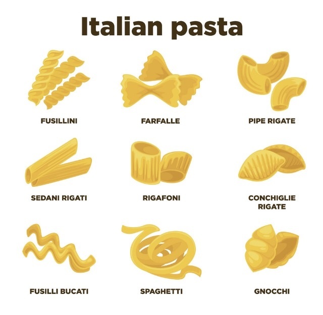 12 Types of Pasta Noodles Quizizz