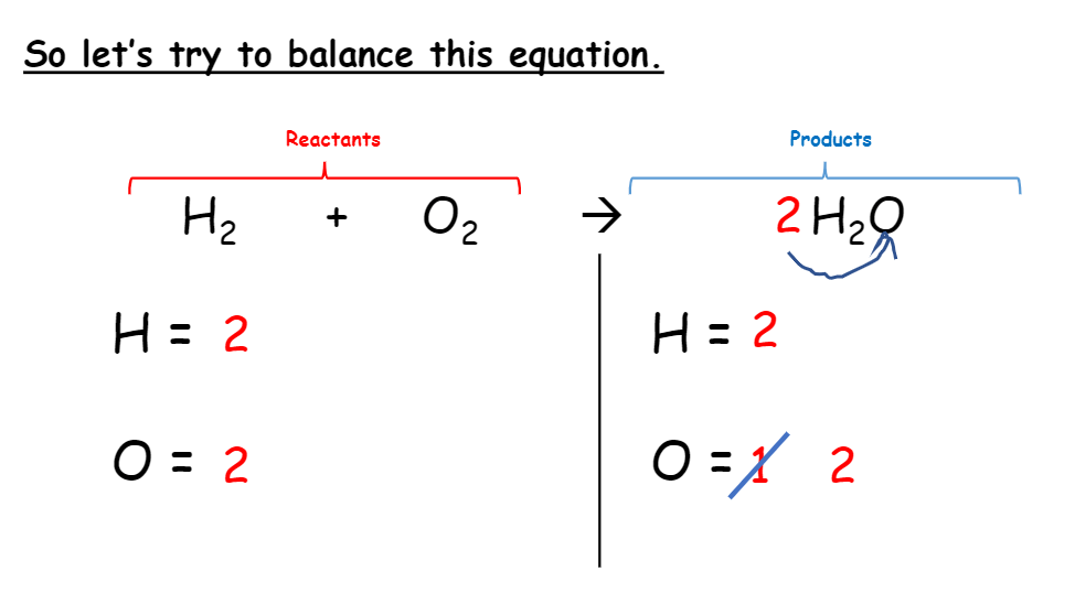 C3.1 Chemical Formulae and Balancing Equations - Quizizz