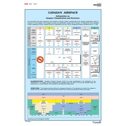 canadian airspace designations        <h3 class=