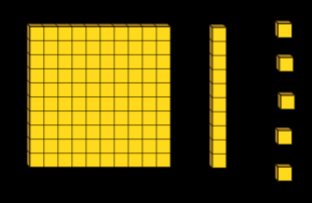 Hundreds Charts - Class 1 - Quizizz