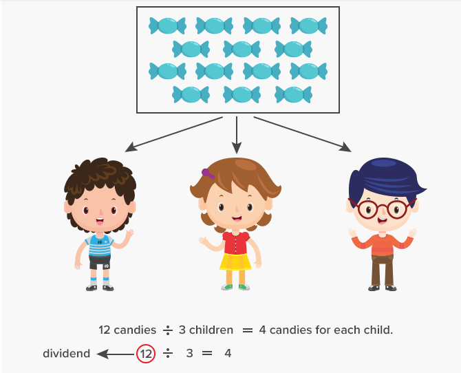 ways-to-represent-division-quizizz