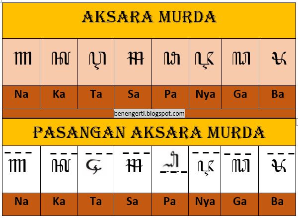 Aksara swara digunakake kanggo