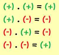 Fracciones equivalentes - Grado 5 - Quizizz