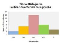 Histogram - Kelas 3 - Kuis