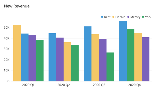 Tally Charts - Year 9 - Quizizz