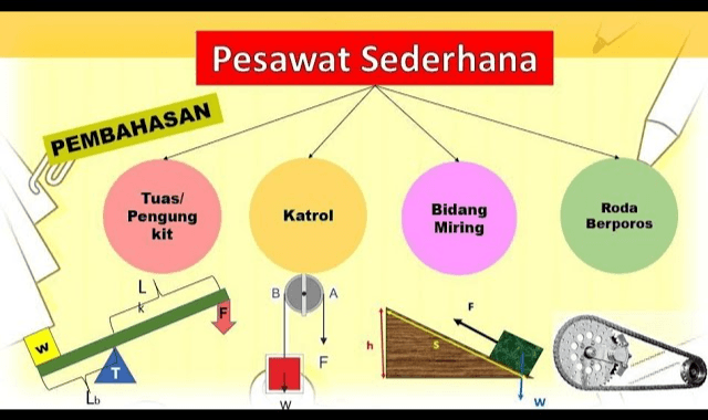 gerak harmonik sederhana - Kelas 1 - Kuis