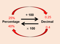 Ordering Decimals - Year 9 - Quizizz