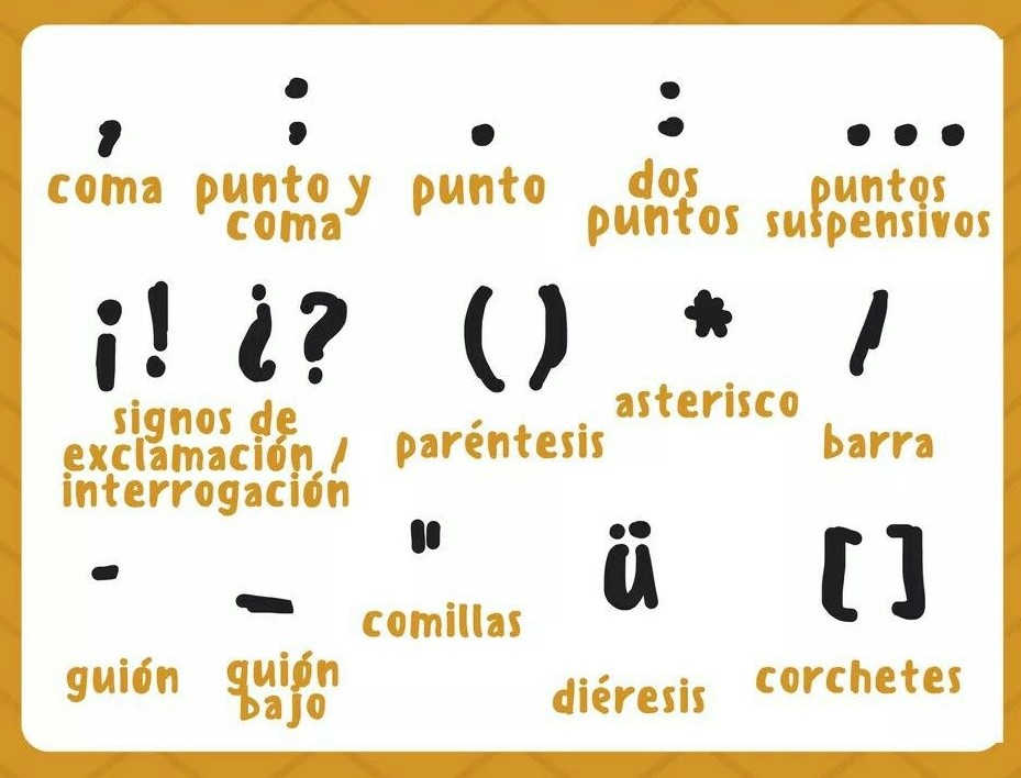 Puntuación final - Grado 7 - Quizizz