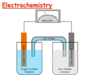 redox reactions and electrochemistry - Year 12 - Quizizz