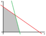 Linear Systems & Programming