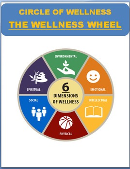 Dimensions of Wellness | Quizizz