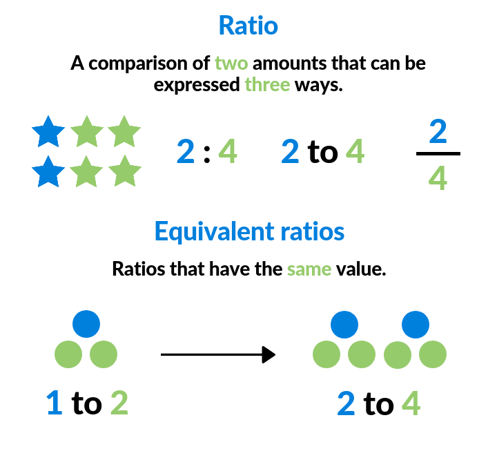 meaning of equivalent ratios in mathematics