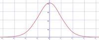 distribución normal - Grado 11 - Quizizz