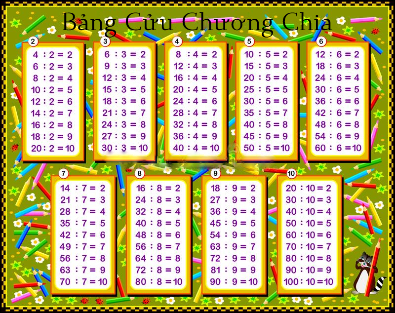 Các bài toán về phép cộng hai chữ số - Lớp 3 - Quizizz