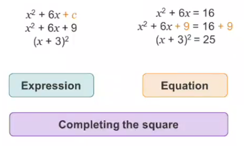 Solving Quadratic Equations: Completing the Square