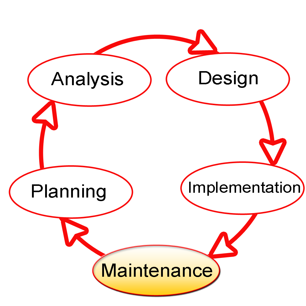 01 PP SDLC & Flowchart | Computers Quiz - Quizizz