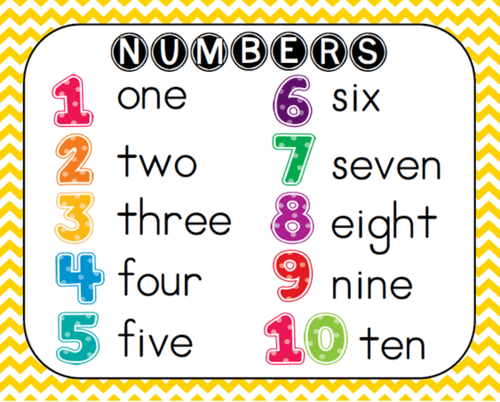 Number  Printable Flashcards - Quizizz