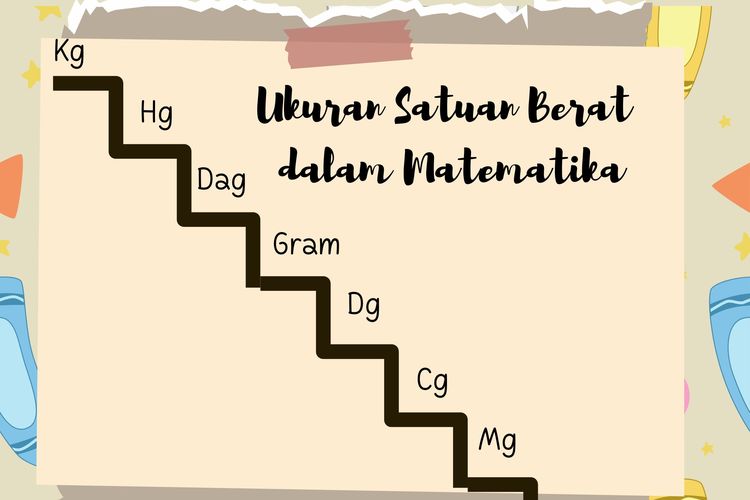 Pengukuran dan Kapasitas - Kelas 5 - Kuis