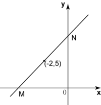 Persamaan linear - Kelas 3 - Kuis