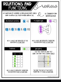 Relaciones proporcionales - Grado 10 - Quizizz