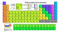 ligações químicas - Série 7 - Questionário