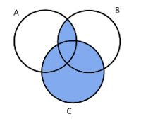 Operasi Polinomial - Kelas 9 - Kuis