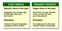 Present Perfect vs Past Simple