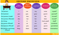 Intensive Pronouns - Year 4 - Quizizz