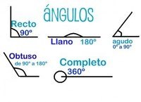 Clasificación de ángulos - Grado 3 - Quizizz