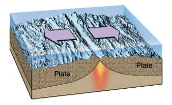 Structure, Earthquakes, Plates, Volcanoes - Assessment