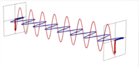 Ondas - Grado 6 - Quizizz