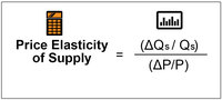 PRICE ELASTICITY OF SUPPLY[IGCSE ECONOMICS]