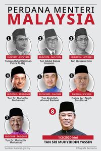 Siapakah ketua negara malaysia
