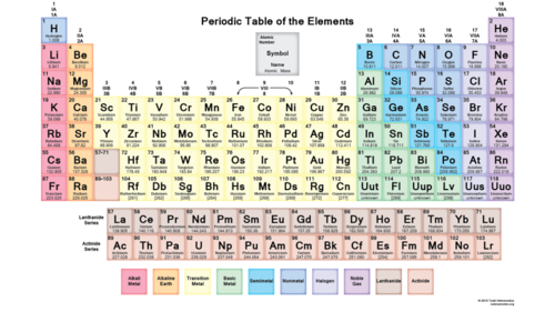 Electron Configuration Review | 876 plays | Quizizz