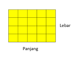 Luas Segi Empat - Kelas 3 - Kuis