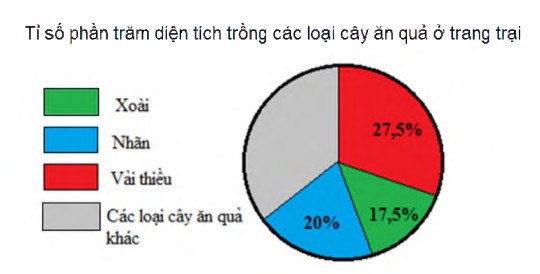 Thứ tự các số có ba chữ số - Lớp 7 - Quizizz