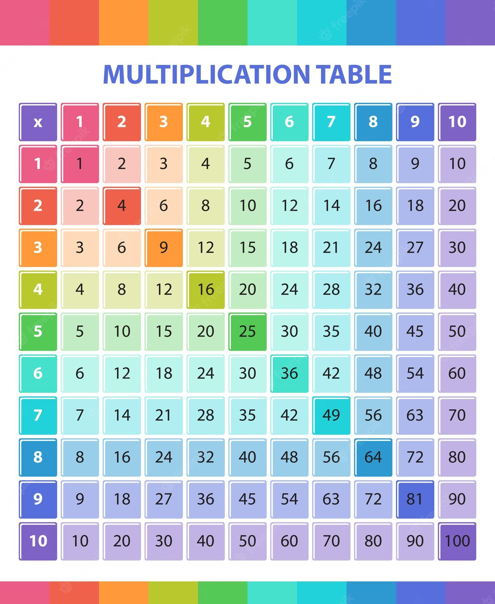 Multi-Digit Numbers - Class 5 - Quizizz