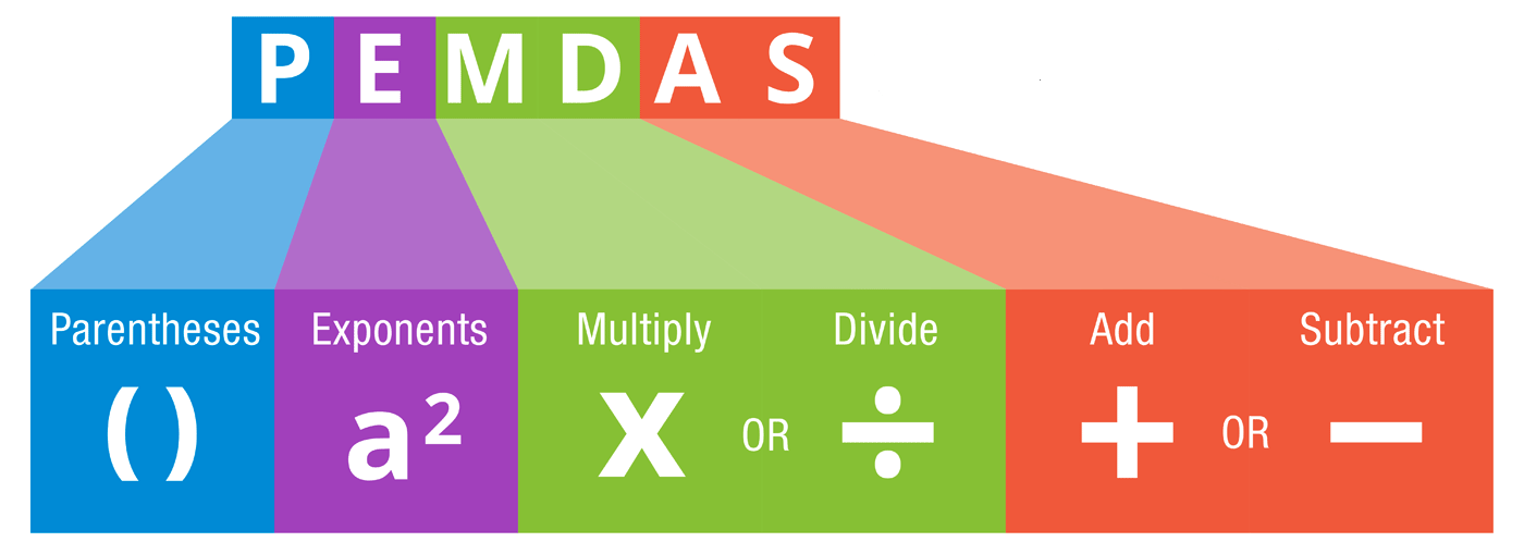 Evaluating Expressions - Year 6 - Quizizz