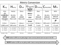 Converting Metric Units - Year 5 - Quizizz