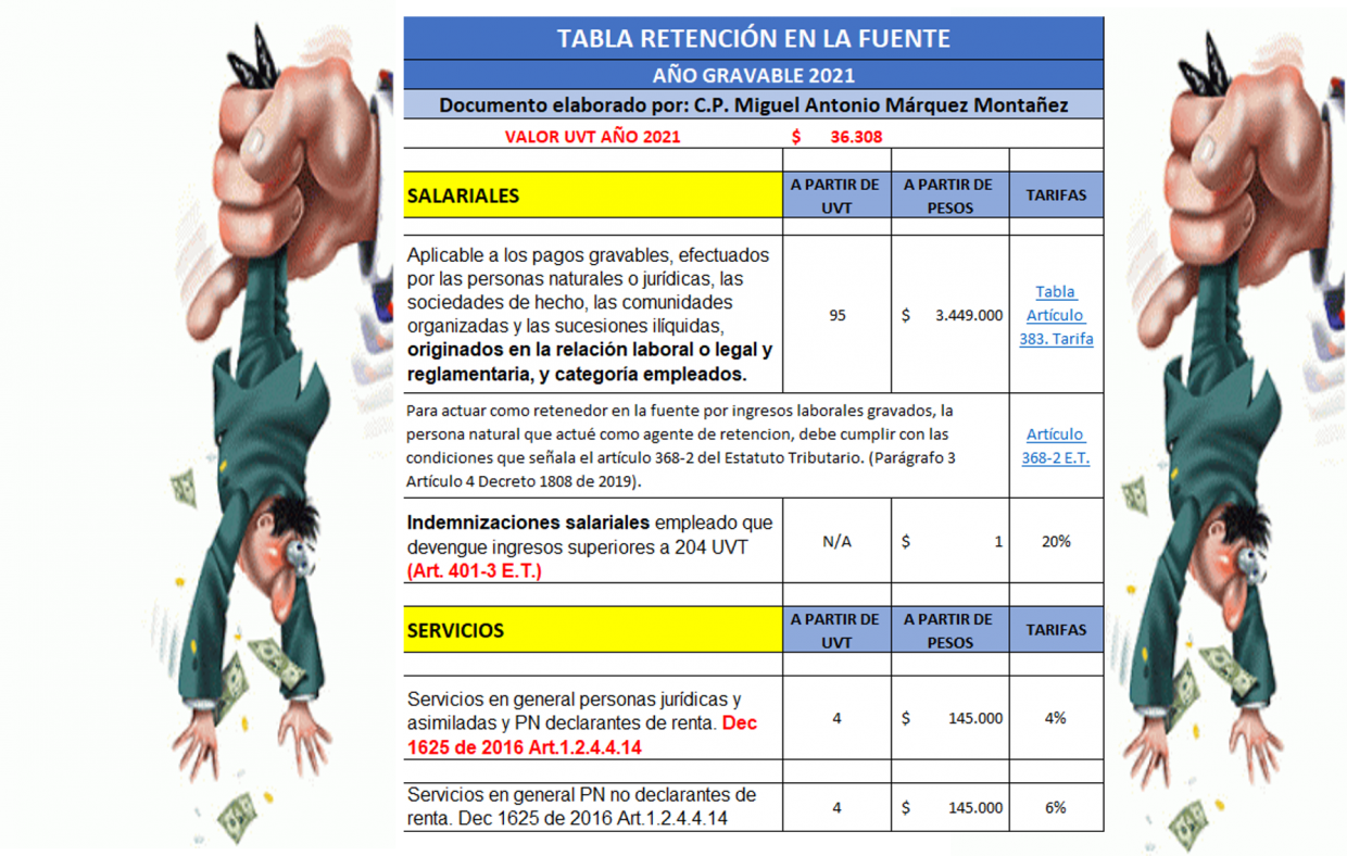 Estrategias de investigación - Grado 11 - Quizizz