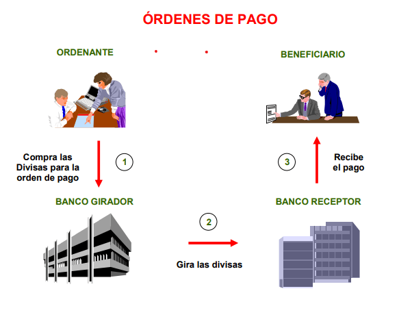 IntroducciÓn A Los Impuestos Quizizz