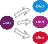 Identifying Cause and Effect in Fiction - Class 4 - Quizizz