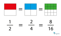 multiplicar fracciones - Grado 1 - Quizizz