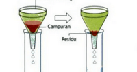 larutan dan campuran - Kelas 9 - Kuis