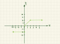 ฟังก์ชั่น - ระดับชั้น 10 - Quizizz